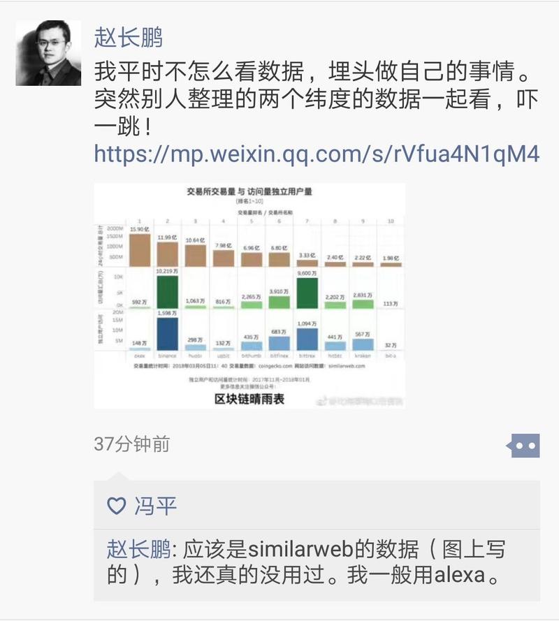 我是乐高，一名数据工程师，现在专注币圈的数据分析，公号《区块链晴雨表》运营四个多月，公号订阅人数27