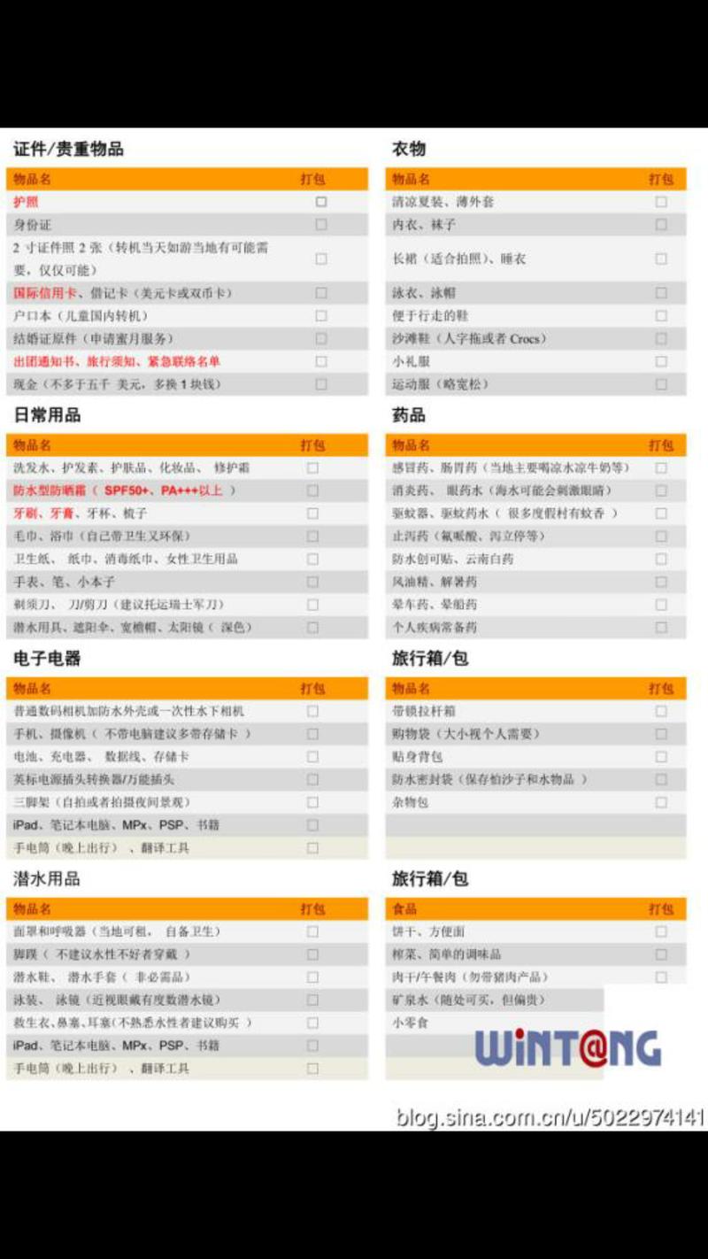 #大航海计划# #晨曦号航海日志#
Day4
今天讨论的重点在清单内容
1，Rob从网络上找了一