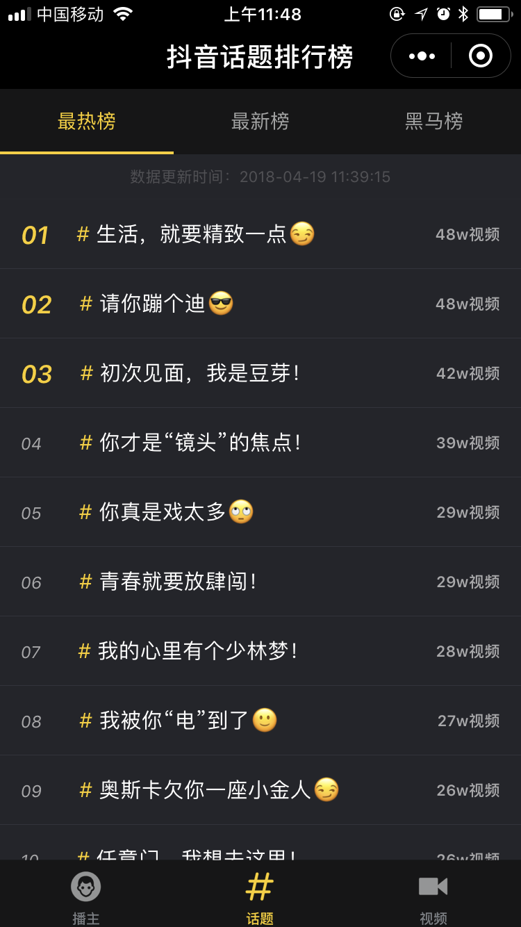 分享个可以专门抓抖音数据的小程序，可以非常清晰的看到头部的KOL、热门话题。
大船已靠岸，播放量最
