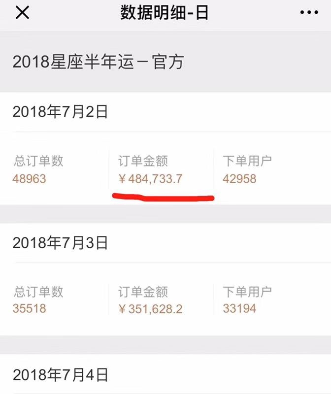 为“知识付费”的另一种产品化。