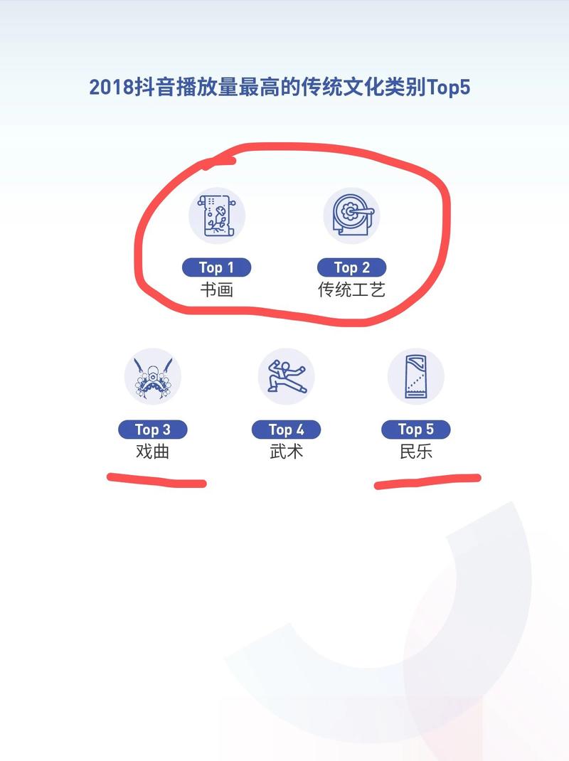看报告，要有“红利”意识。
抖音昨天发的大数据报告里，从第三部分的最后开始，已经在做导向传达了。