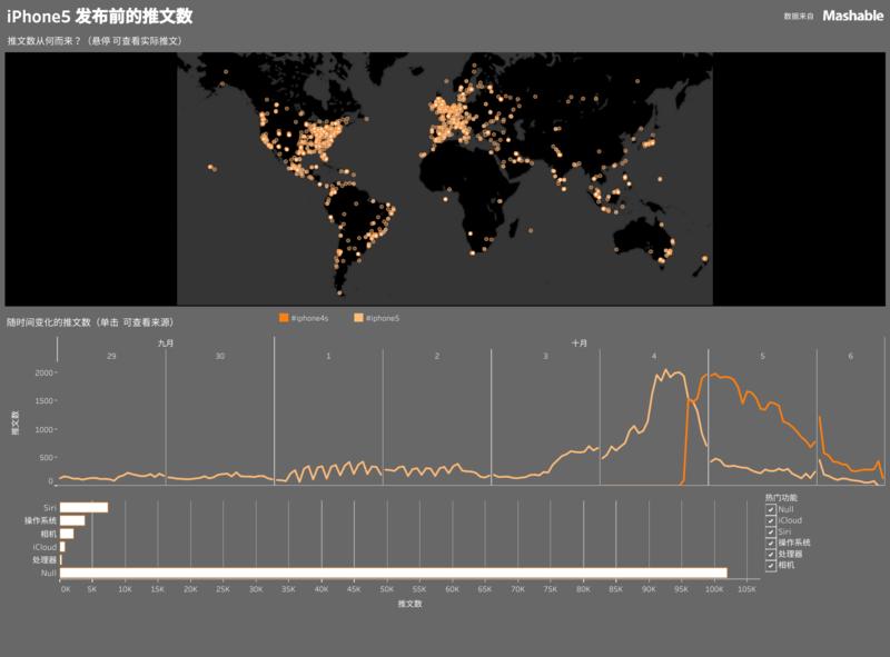 顺手的工具    
[2]--Tableau
Tableau是用于可视分析数据的商业智能工具。用户