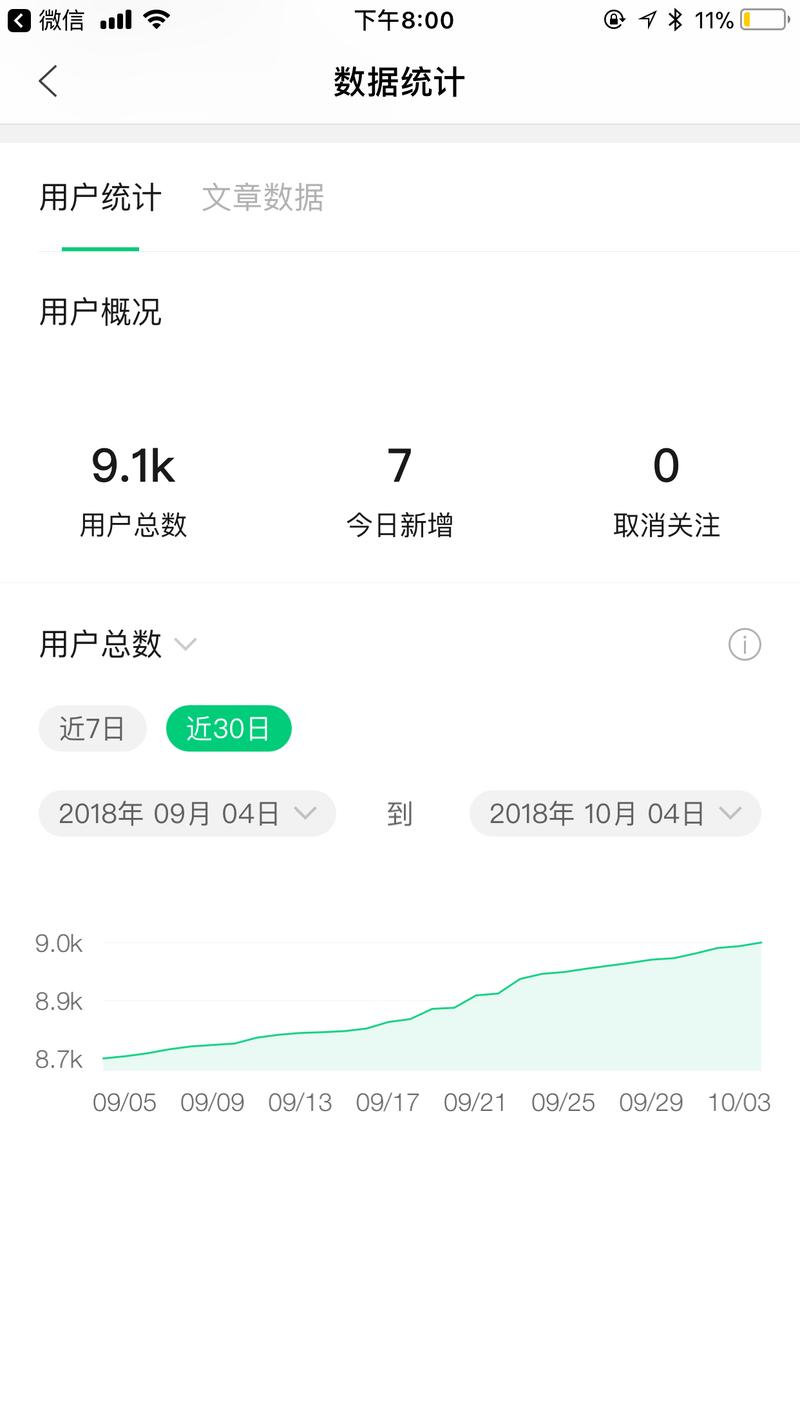 亦仁大大，我有个叫【movin sell】的服务号，数据都不错，目前微信粉丝1万，推文差不多阅读一千