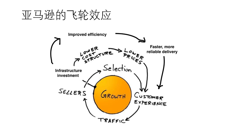 之前受亦仁兄弟邀约,做过一期生财合伙人的分享,讲了我的一些创业故事和经历。但是一直没有分享与我专业相
