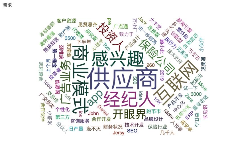 对第三次加入会员的自身技能和需求做了词云可视化。
可以看到自身具备技能和需求具有一定的匹配性，也就是