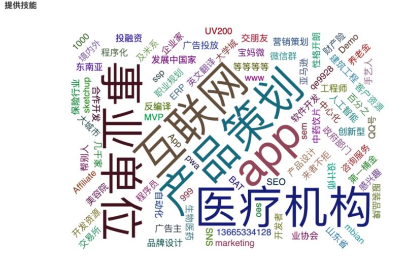 对第三次加入会员的自身技能和需求做了词云可视化。
可以看到自身具备技能和需求具有一定的匹配性，也就是