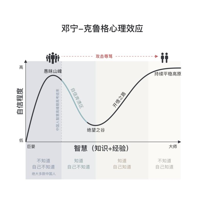 感慨做到稳定输出有多难，孙正义投了阿里巴巴之后，就再没有太拿得出手的投资了。
索罗斯做空英镑的成名