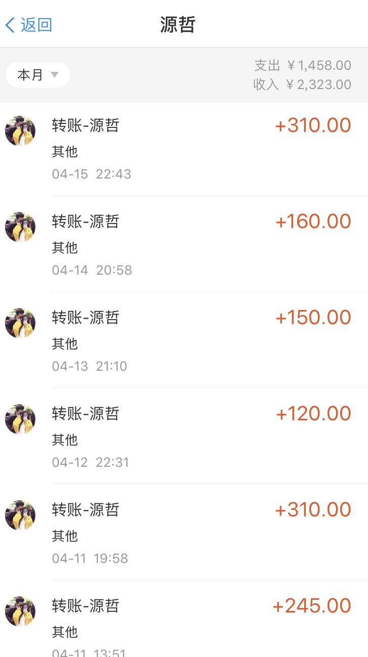 案例分享  
最近正在做的一个小项目，做了差不多1个月，吸精准粉丝1500+，流水15万，利润差不