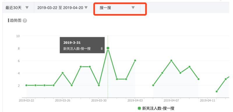 作为一名体育领域的门外汉，我是如何靠23篇文章获取700位精准粉丝+200人微信社群
2018年8月