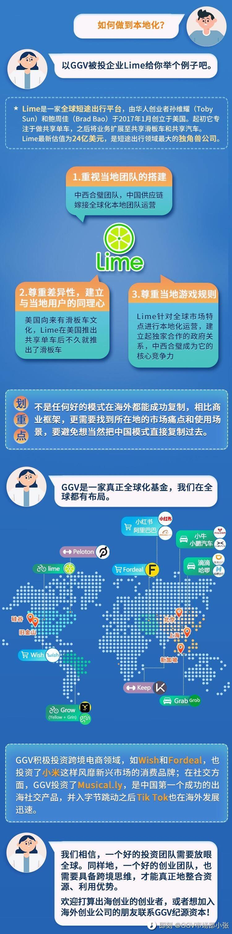 三图看懂出海