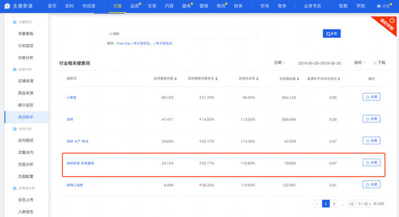 我最近赚快钱的零售项目和选生意的几个私房经验
前段晚上在刷抖音的时候看到一个短视频，简直诱惑到睡不