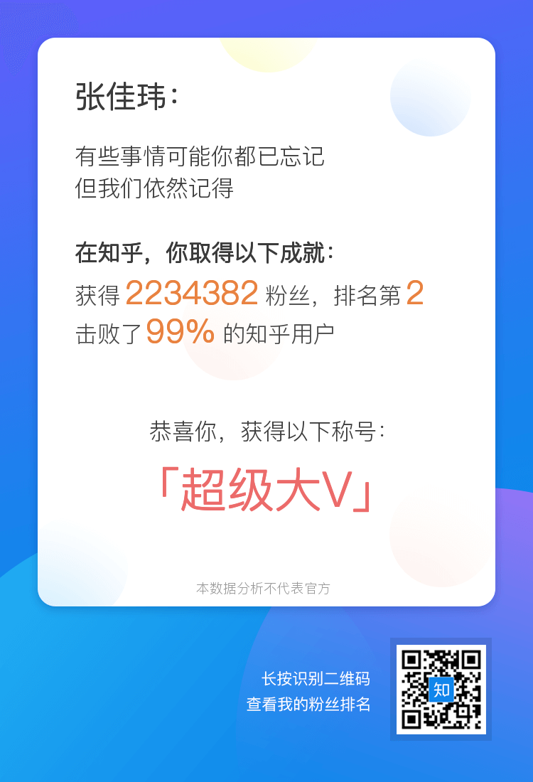 做了一个知乎粉丝排名查询小工具，玩知乎的朋友可以试试！ 知乎  
体验地址：