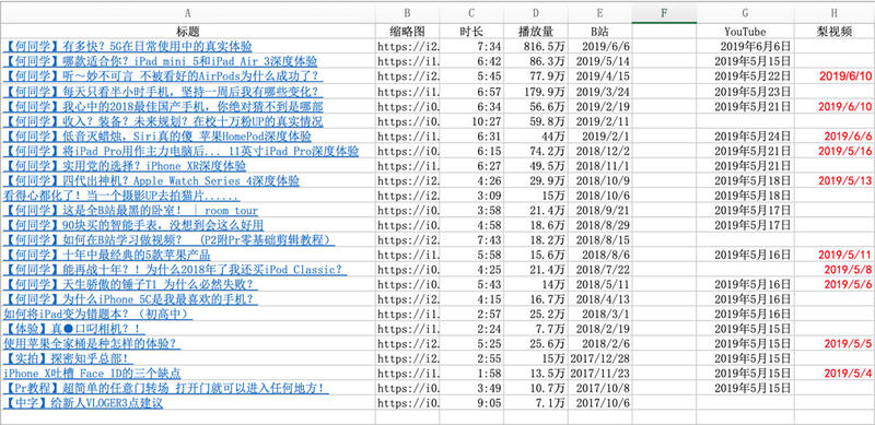 简单说说「何同学」爆火的背后
我们的主人公是一名大二的学生，6月6号发布了一篇关于5G的视频，后