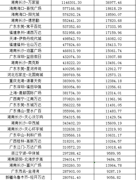 请问有人了解过“南阳大师傅“蛋糕加盟吗，看招商经理发的一些数据都不错，还想问一下加盟做烘培，有什么要