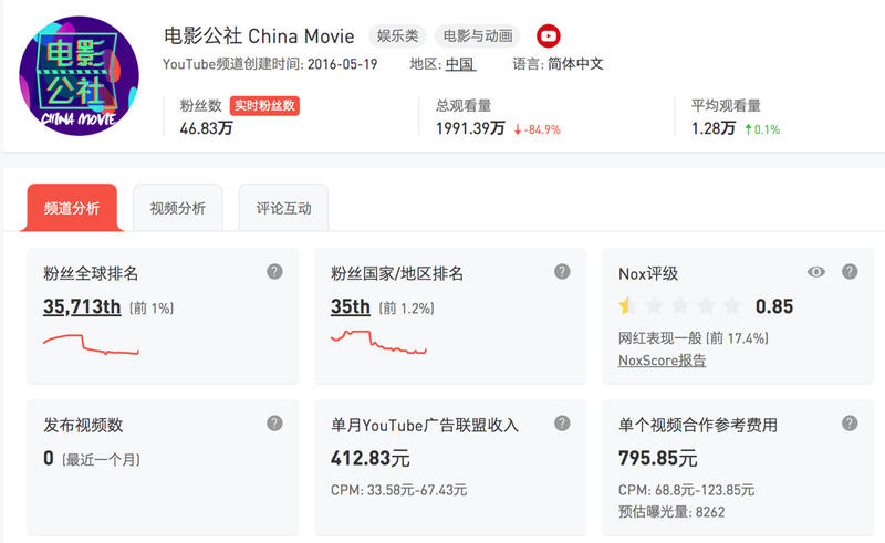 发现一些数据，可以验证之前的思路。