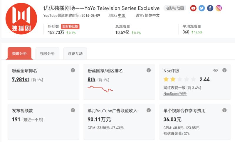 发现一些数据，可以验证之前的思路。