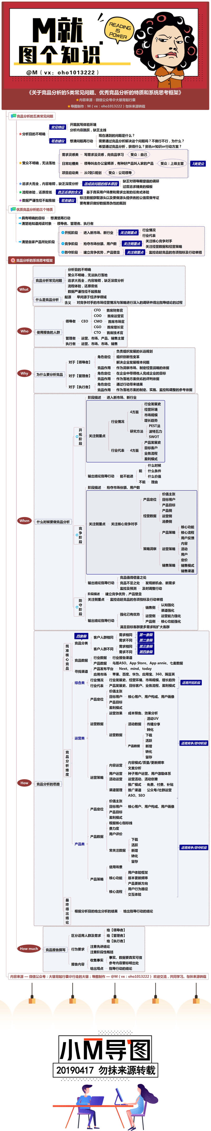 看到亦仁大大回答关于竞品分析维度的问题
👉🏻