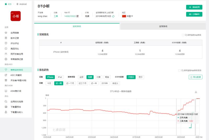 一个抖音视频，让一个没量的app，直接到总榜第四，工具第一