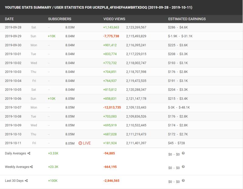 Youtube上看到一些关于kenetic sand 的视频。发现视频有几个特点:
1、制作简单，但