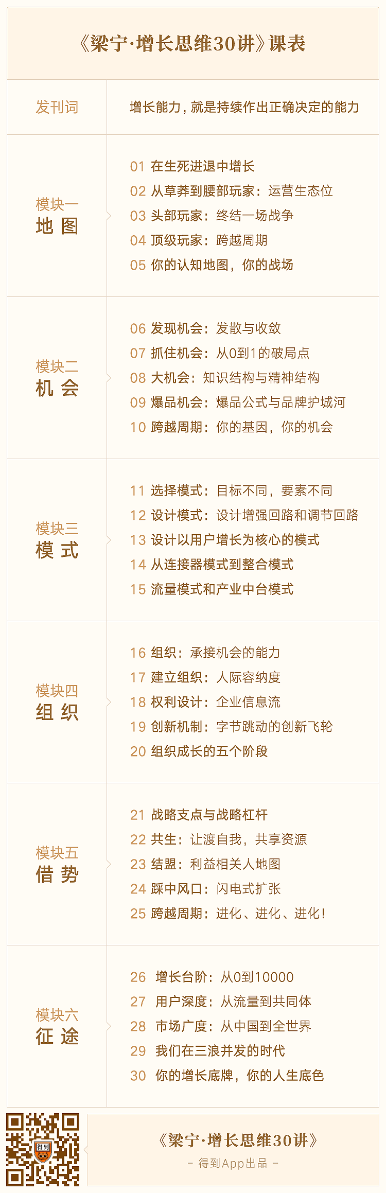 梁宁的增长思维30讲，听了几节觉得不错，也推荐给大家～