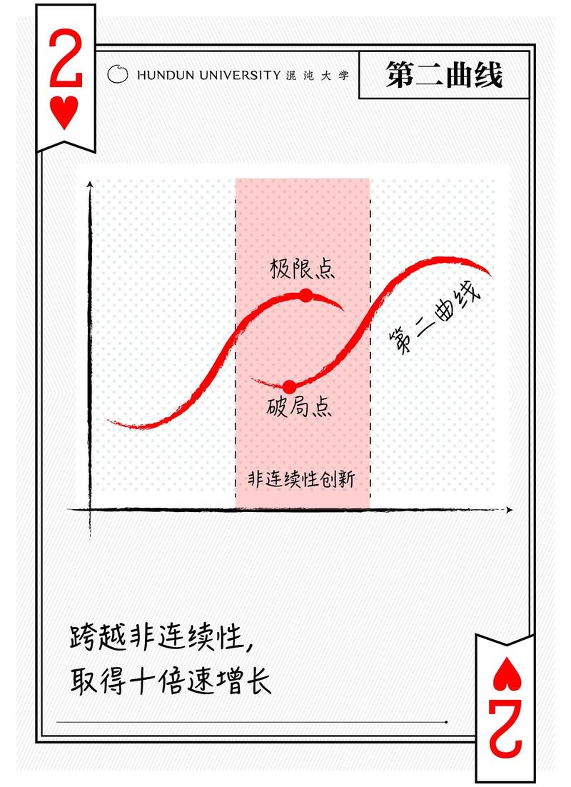 金庸小说里的大侠们是如何运用创新思维模型的？
新媒体专栏   超值资料   思维模型  
推荐