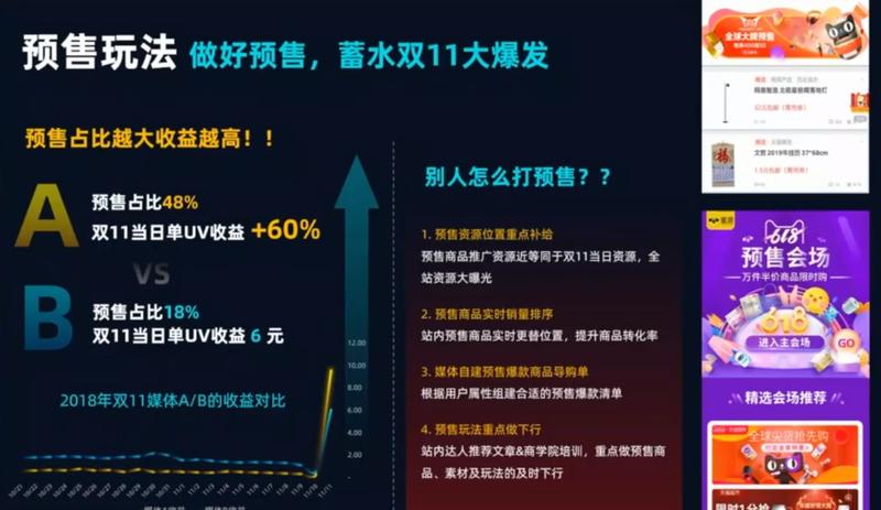 2019双十一红包推广玩法[红包]
接亦仁大大前面几条关于双十一红包的玩法，[红包]我这里收集整理