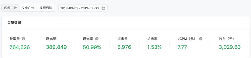 一个公号只有4000粉月，发了一篇文章带来的收益。