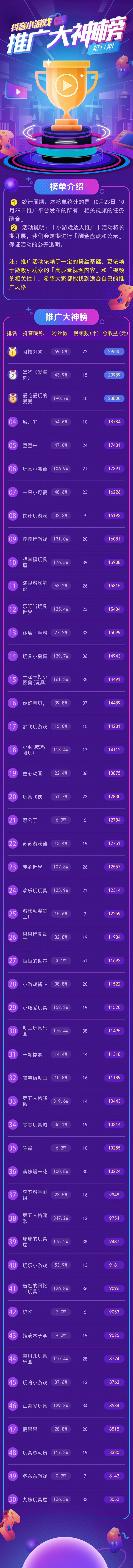 大家都在说短视频赚钱，还是务虚的多，很多普通人都做不了，今天就给大家分享一个非常明确和直接的做抖音短