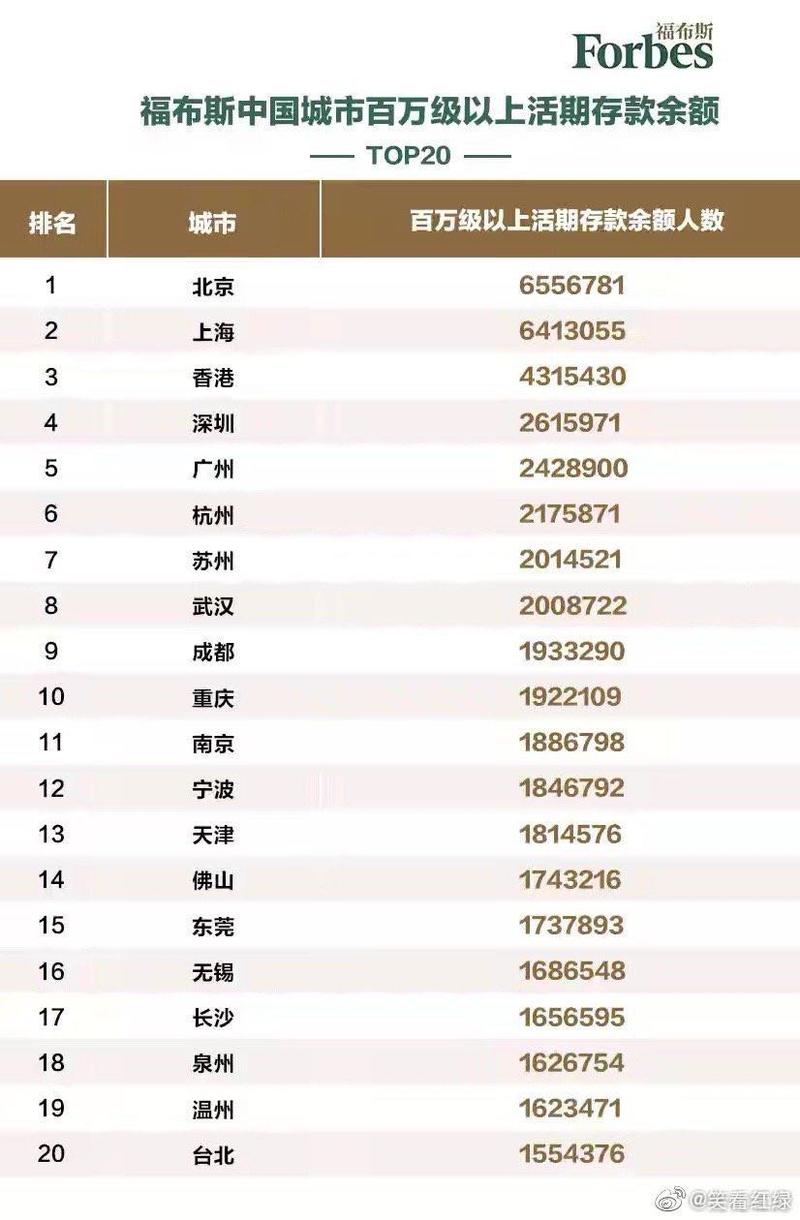 角度1:  我很穷、哎
角度2: 我要去这些城市学习，工作，生活，有机会成为他们的一员
角度3: 为