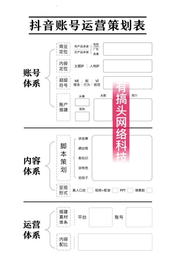 《如何给生财有术拍一条广告？》
今天分享点欢乐的，说说以前还在甲方工作的时候，商业广告怎么拍。
现