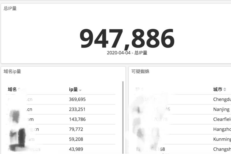 191赞，大家给力，邀请出本期的