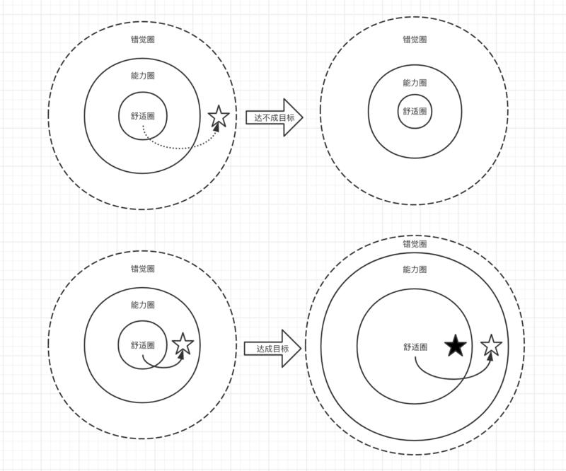 想去执行点子之前，检验下你的能力圈范围  白一喵  
这篇写给关于赚钱的知识和经验都不足的朋友们。