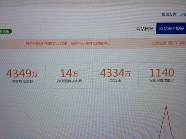 日入6000+的电子请柬小项目详细回顾
一、项目契机
回到多年前某天，一个做婚庆文化的朋友