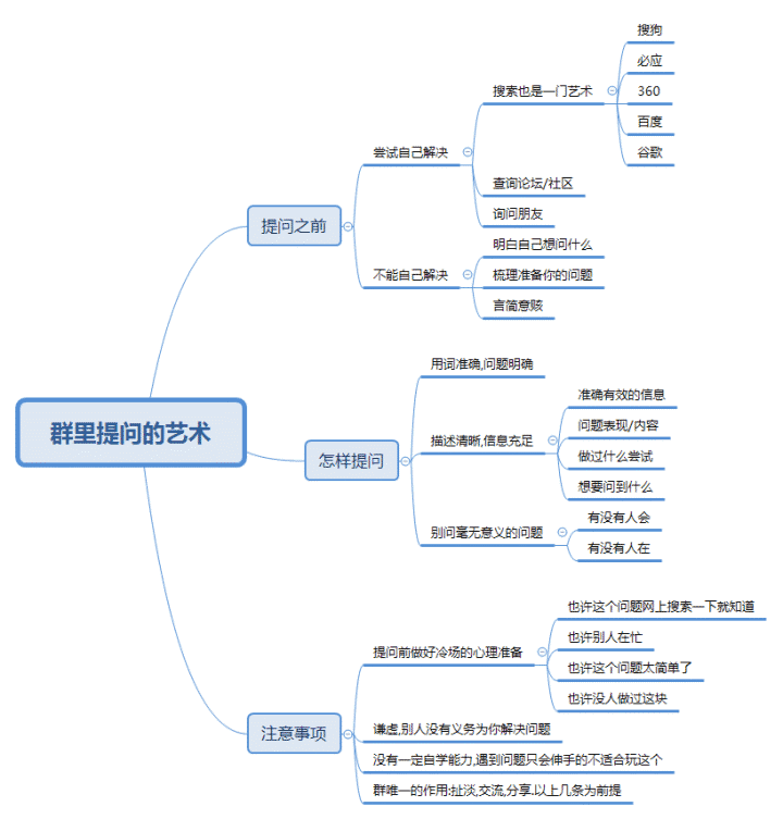 #轻享
怎么正确提出自己的问题，以便得到更快更准确的答复。
