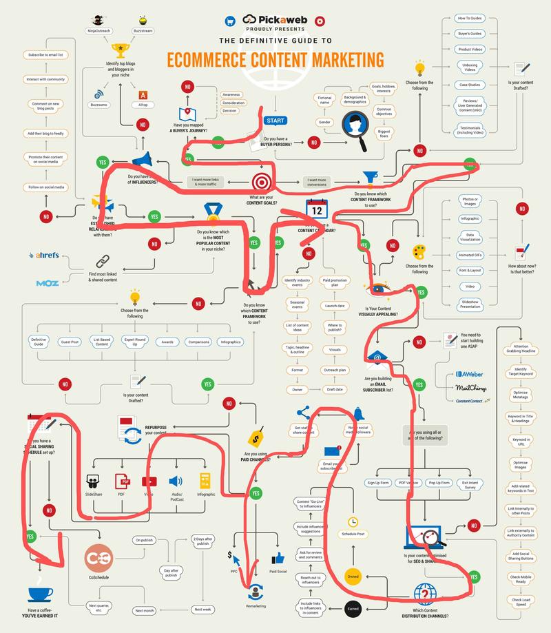 《只要30元，内容营销咨询师请到家》