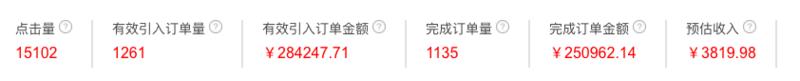 知乎实战  
这篇文章是我抽空写知乎一个月赚 5000 块的实操经验，一共产生29万多销量，卖出去