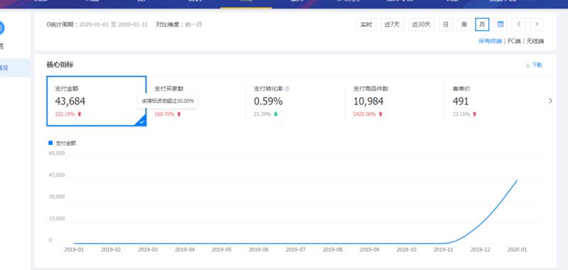 这是我加入星球后看了第一次分享,有点小紧张,请各位见谅
2020年,受突如其来的疫情影响,很多