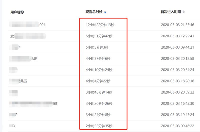 训练营这么火,你知道如何复制和升级吗?
我现在最怕的就是:自己知道的太多,而做的太少了。上了那么多