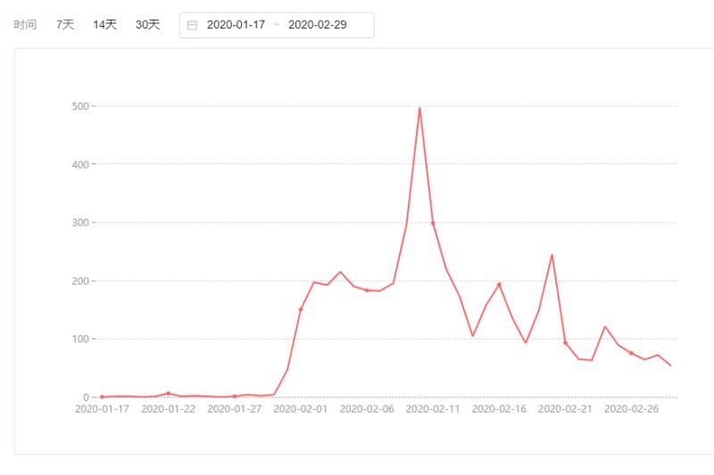 生财一周年小结
大家好,我是C,第三期的星友,时间过得很快,加入「生财有术」快一年了。平时一直潜水