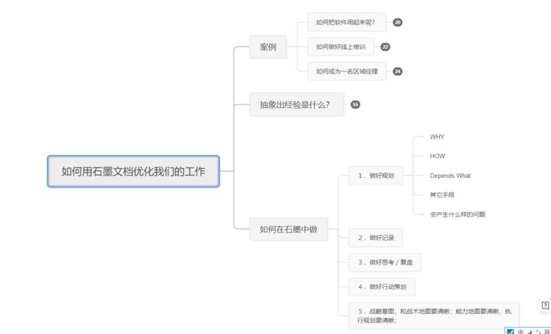 打算针对管理者开一个直播,会有人感兴趣吗?
利用石墨文档做切入点,讲讲如何做团队管理。
————