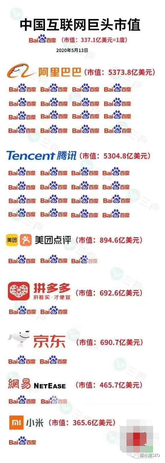 因为做了数字游民，打算把一部分精力放到自己的seo项目上，但作为一个干了小10年品牌seo的人来说，