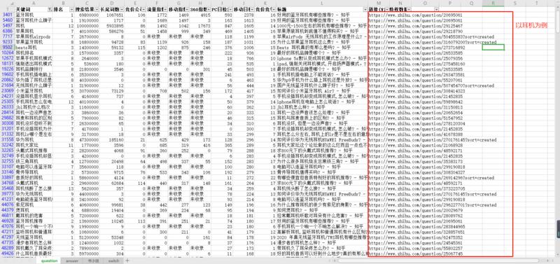 数据采集  知乎好物 #知乎引流
最近在弄知乎好物，做一点个人的分享吧。
好物要想收益大、持久、做