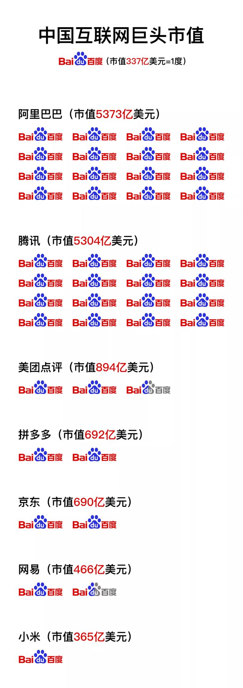心疼百度一秒钟。