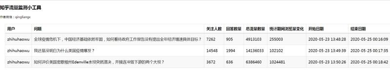 大家好，我是qingliangx,之前分享了一个爬取知乎流量变化的小工具。
上次分享的小工具，最后