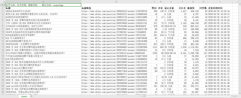 #知乎好物
#618
京东618快来了，吃香喝辣的时候到了，知乎好物+京东618，会发生什么样的化学
