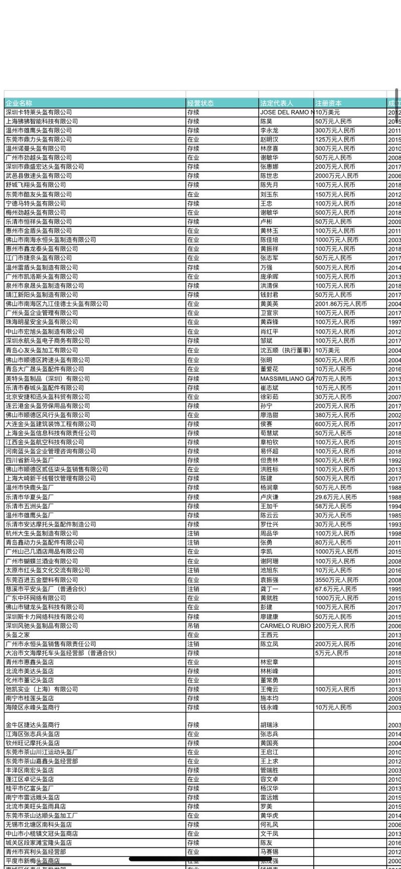 引流骚操作
最近头盔成为了下一个风口，一时间风云涌动。各种渠道都在引流，这里说个骚操作，今天开始厂