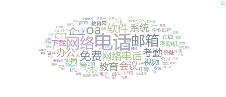 简析SEO聚合玩法 附案例：3个月内从权3到权重7，钉钉是如何做的？
赚钱思路分享   案例分享