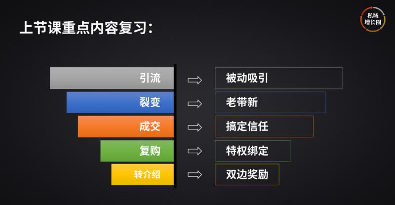 #会员日 如果要1年赚100万，如何做得到？
昨晚会员日问的问题好巧合，我刚好最近在我的实操营里也