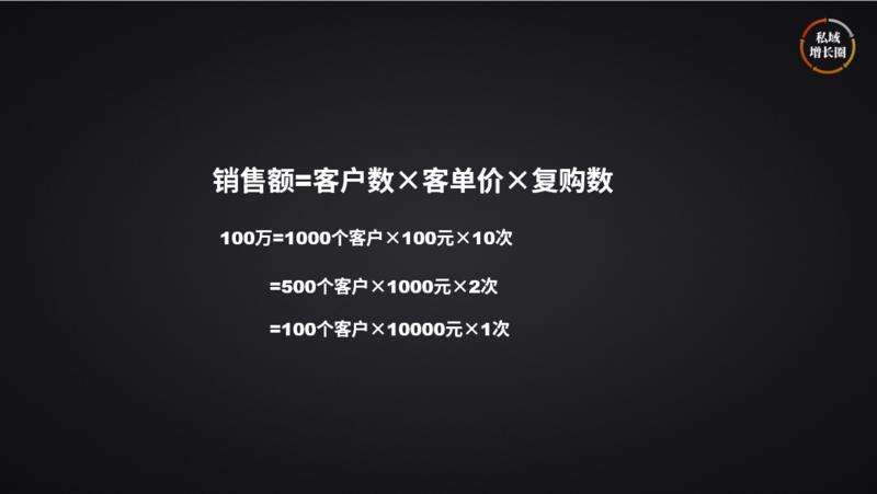 #会员日 如果要1年赚100万，如何做得到？
昨晚会员日问的问题好巧合，我刚好最近在我的实操营里也