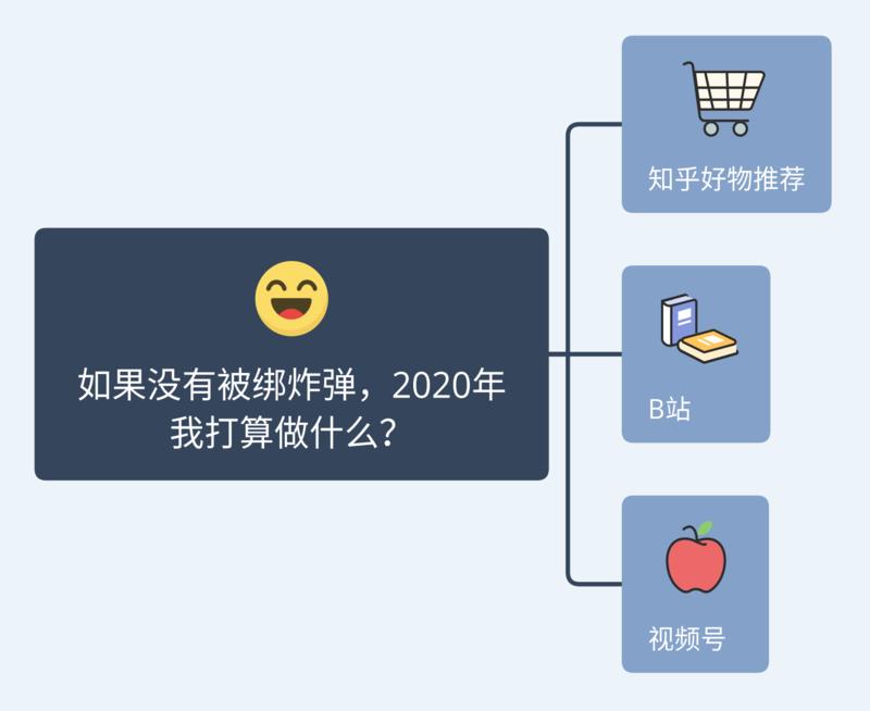 叨扰大家了，还是炸弹100万的故事。
有关于：
1、如果没有被绑炸弹，2020年我原打算做些什么？